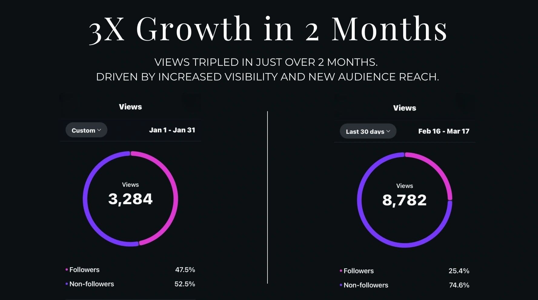 Dental Social Media Marketing That Actually Drives Patients